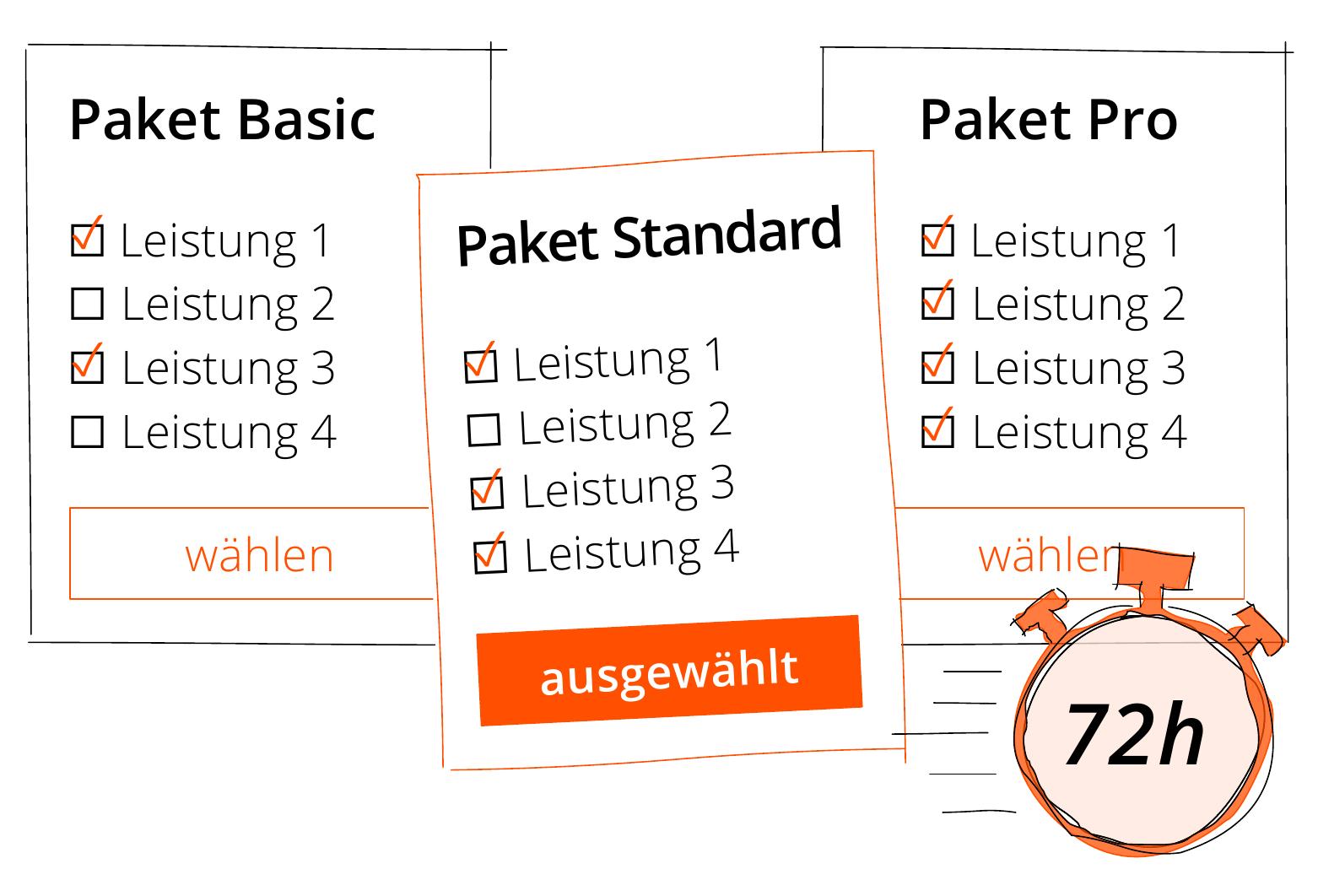 Unsere Projektstandorte